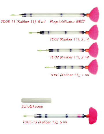 Dostępne strzykawki